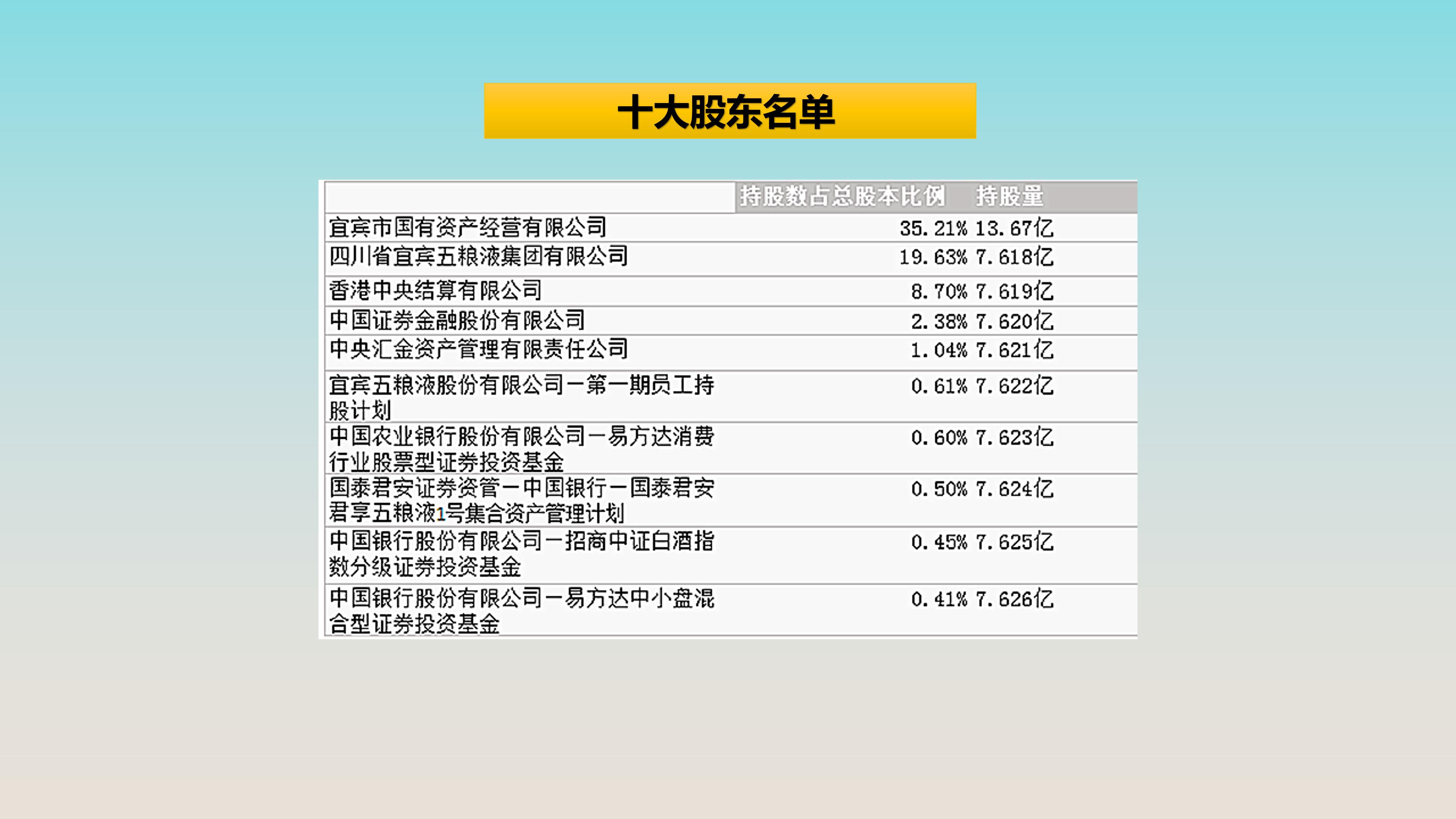 宜宾五粮液普通员工真实收入,五粮液511车间酿酒工资怎么样