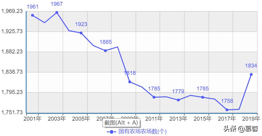 农产品流通领域的消费分析,农产品市场分析报告案例