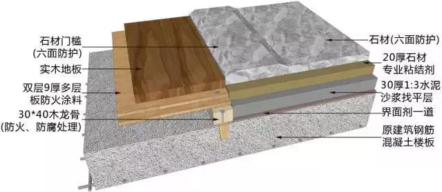 知名企业工程细部节点做法bim图集,吊顶施工工艺流程3d图