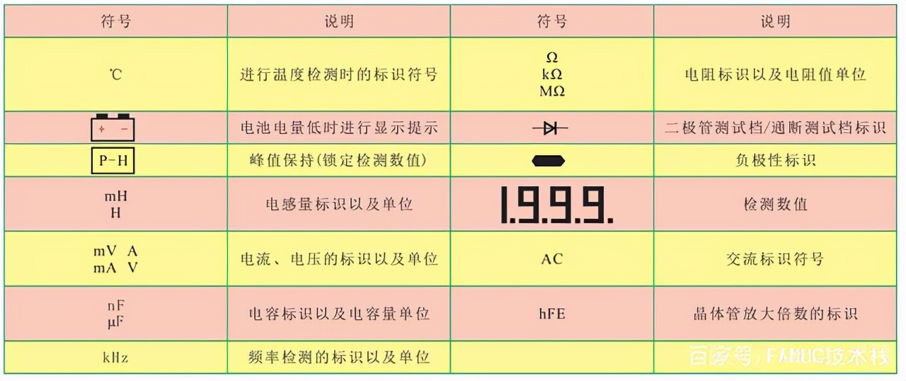 鍗￠挸寮忎竾鐢ㄨ〃浣跨敤,浣跨敤涓囩敤琛ㄧ殑鍙ｈ瘈