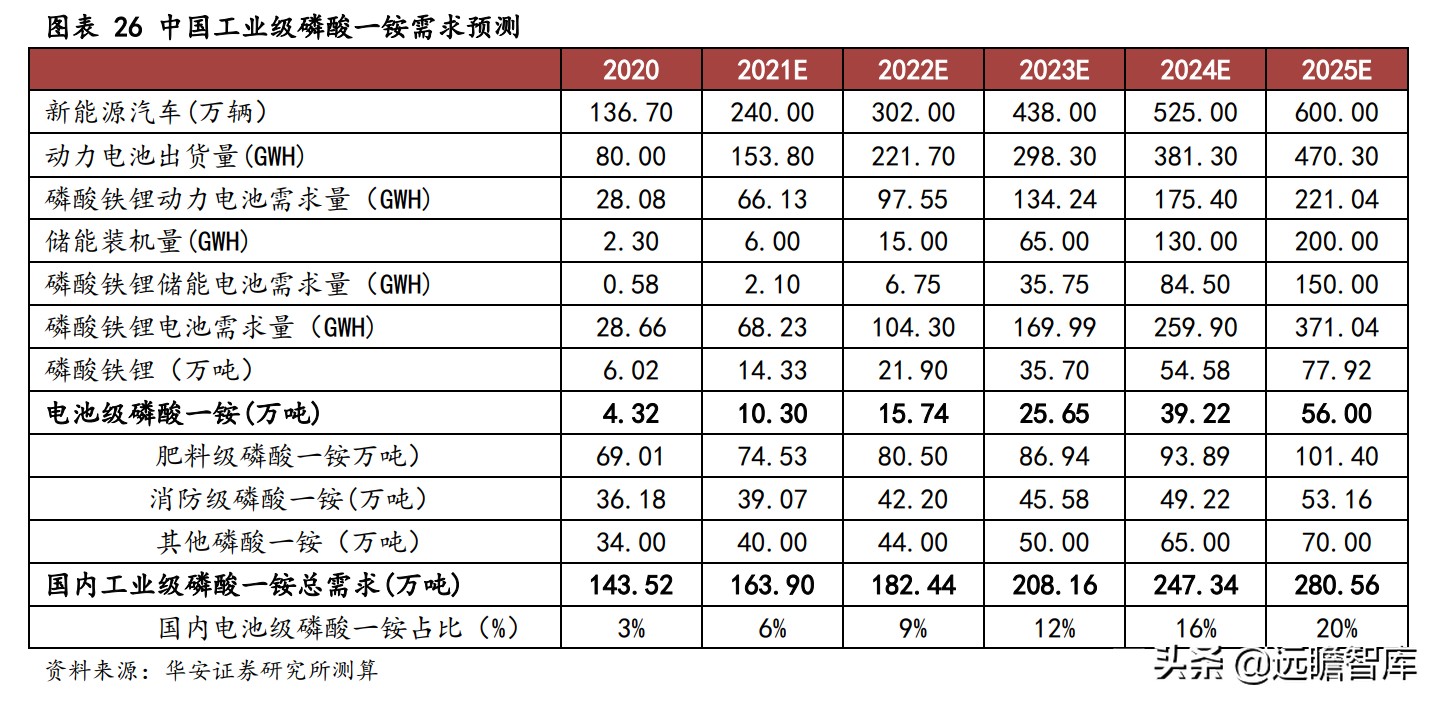 川发龙蟒锂电新能源,川发龙蟒10万吨磷酸铁锂项目落地