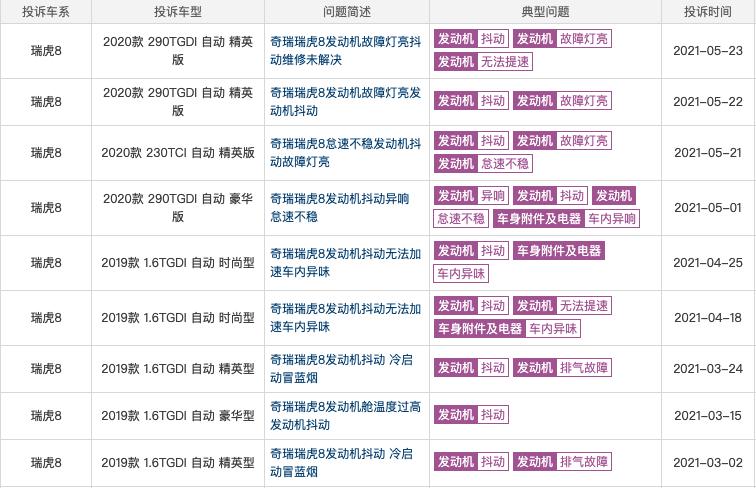 都说瑞虎8车好真的好吗,都说奇瑞瑞虎8好为何买的人少