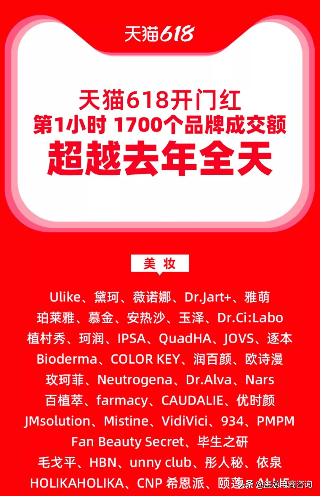 淘宝618开门红战报,天猫618首日之战