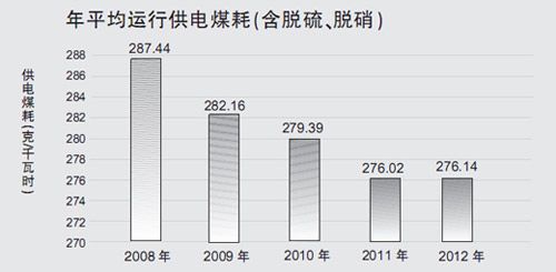 上海外高桥第三发电,外高桥第三发电公司
