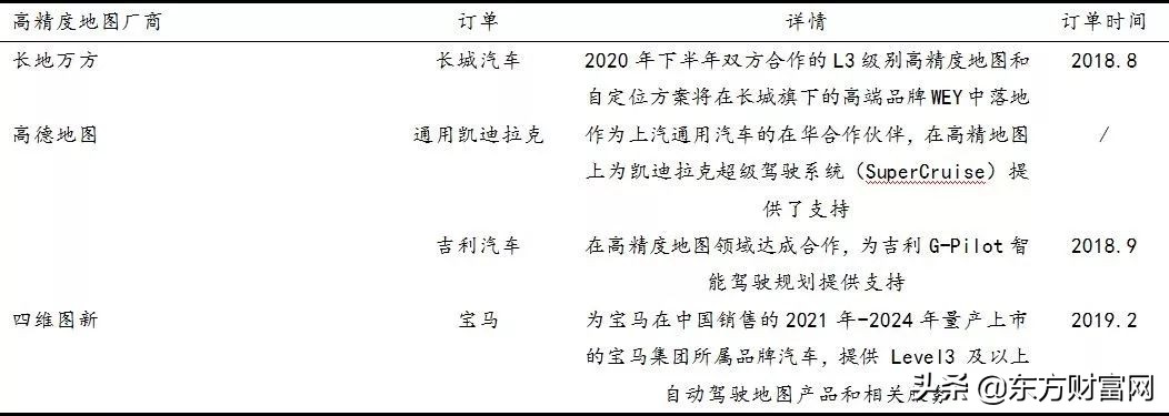 先行者浪潮破阵,华为的高精度地图