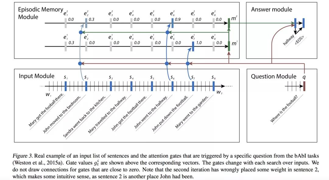 四万字全面详解|深度学习中的注意力机制（完结篇）