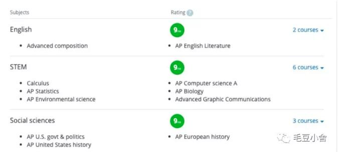美国湾区的学区房,美国湾区房子带森林院子