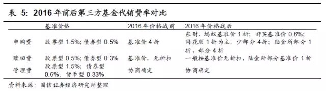 东方财富a股如何买入,东方财富购买股票和卖出的流程