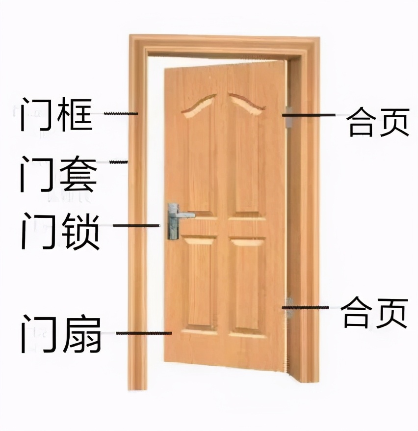 装修家里安装门尺寸有讲究吗,装修卧室门对门有什么讲究