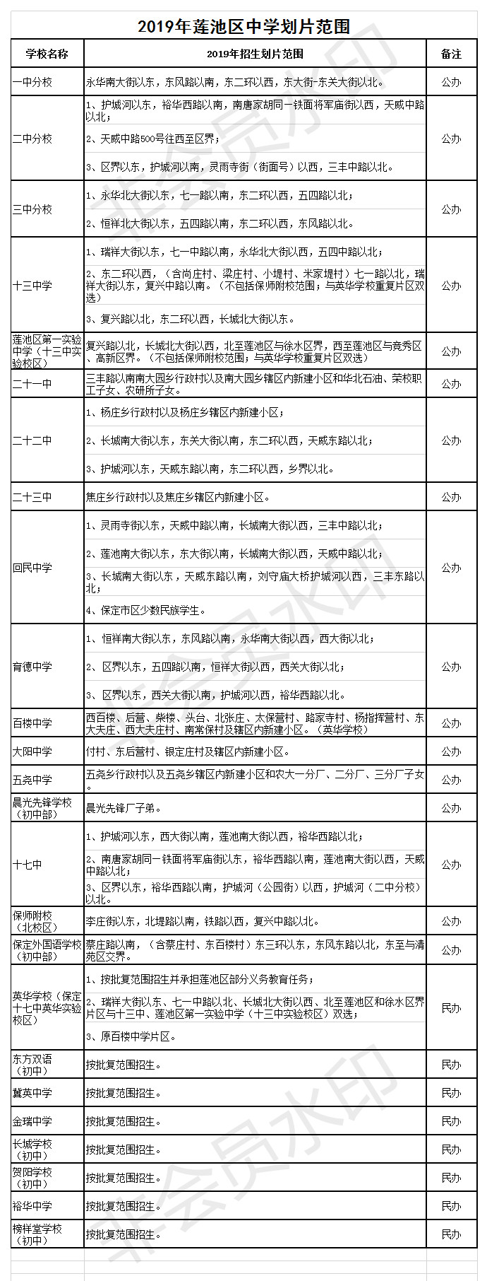 保定莲池区长城家园划片小学在哪,2024保定外国语初中部划片