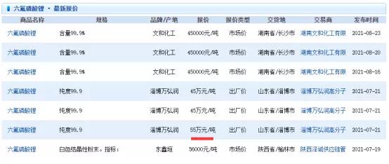 锂电池大牛市！很多公司主业都不想要了