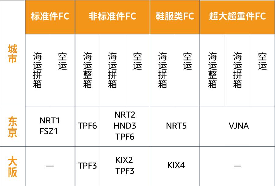 带你了解货运,一分钟带你了解快递驿站