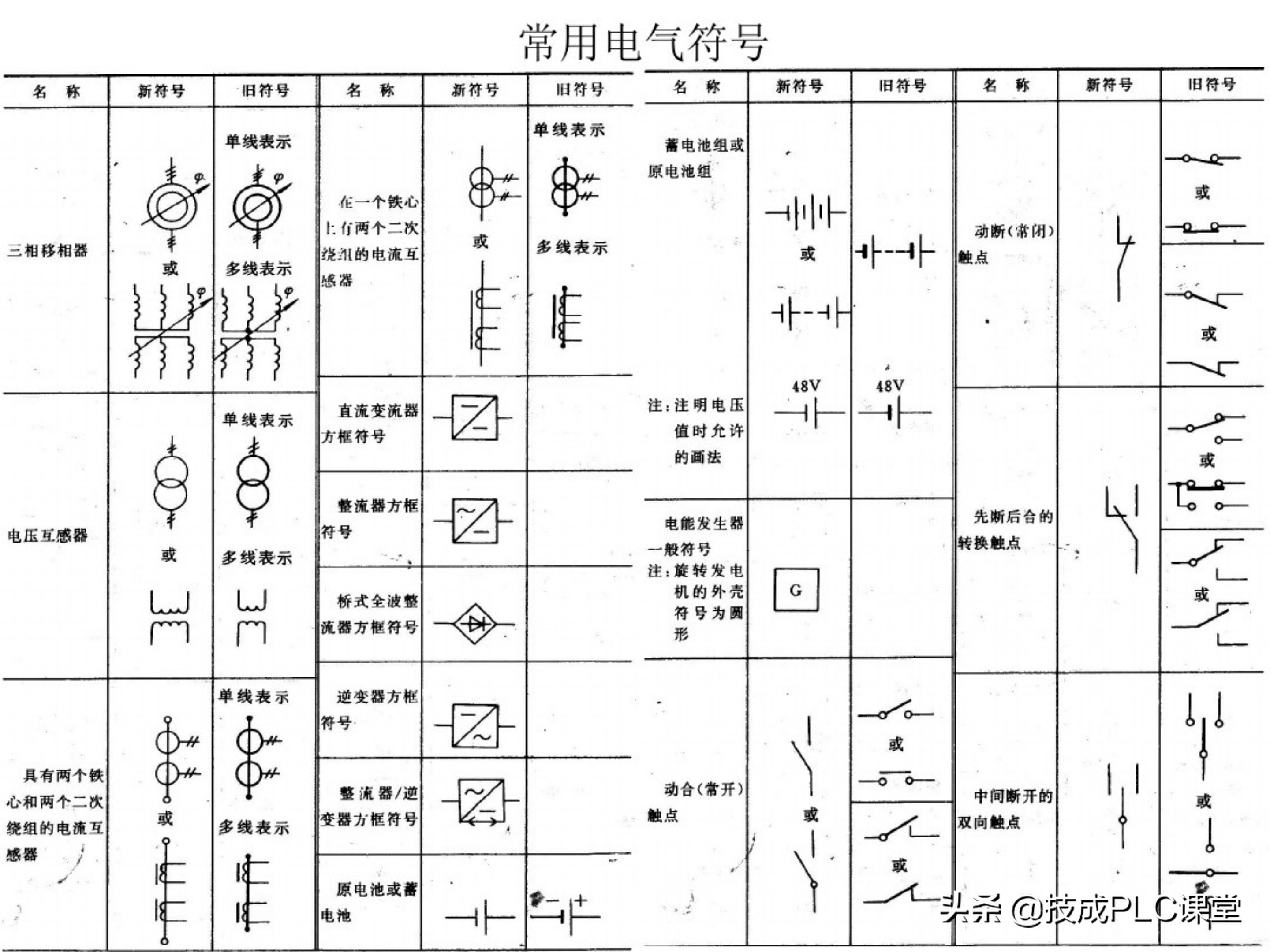 66张图带你一次学懂初级电工必备基础知识点！收藏备用