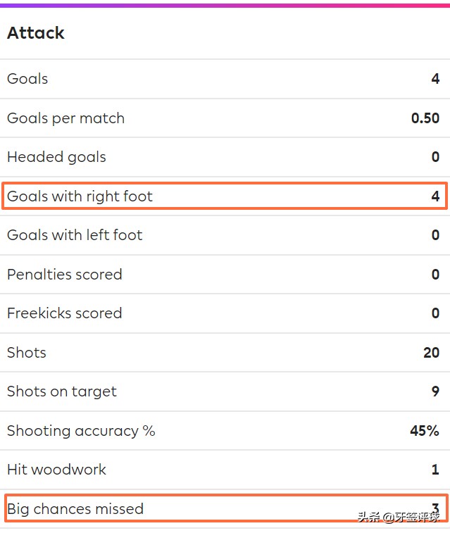 梅森芒特18年切尔西,切尔西中场梅森芒特年收入
