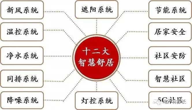 台湖金茂悦房价,楼盘详情靠谱吗