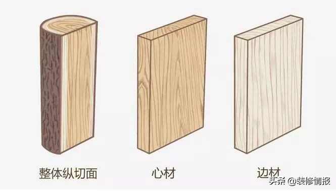 高档永不过时的家具推荐,高颜值耐用不过时家具