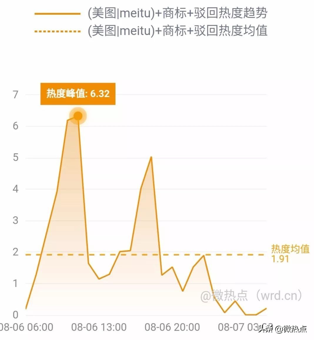 网事沸点：支付宝上线“电子结婚证”视觉中国二季度净利降两成