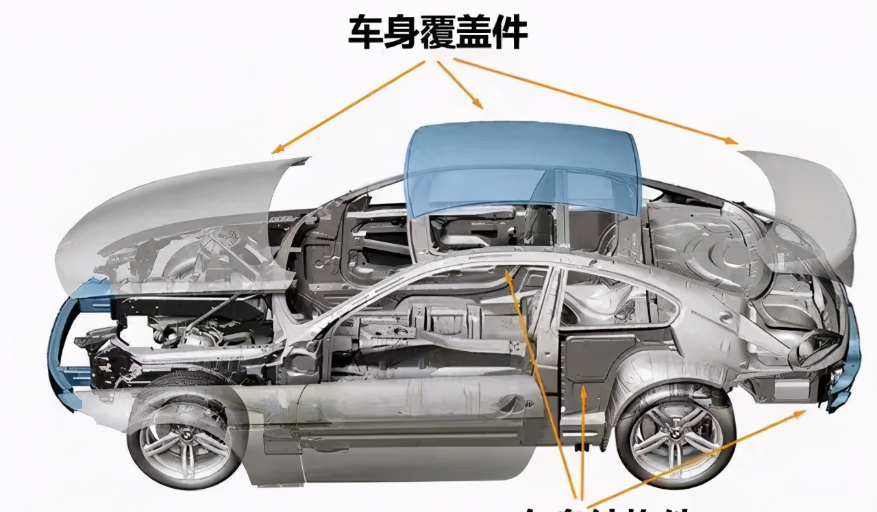 车辆受损程度怎么判断,什么情况才算是事故车