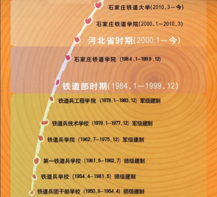 曾是军校、如今全国唯一的铁道大学实力如何呢？