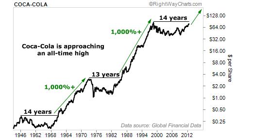 食品工业的历史,食品工业葡萄糖