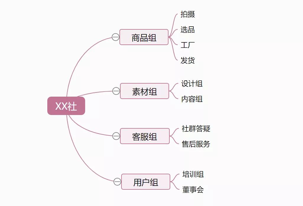 有时,你连微商都不如