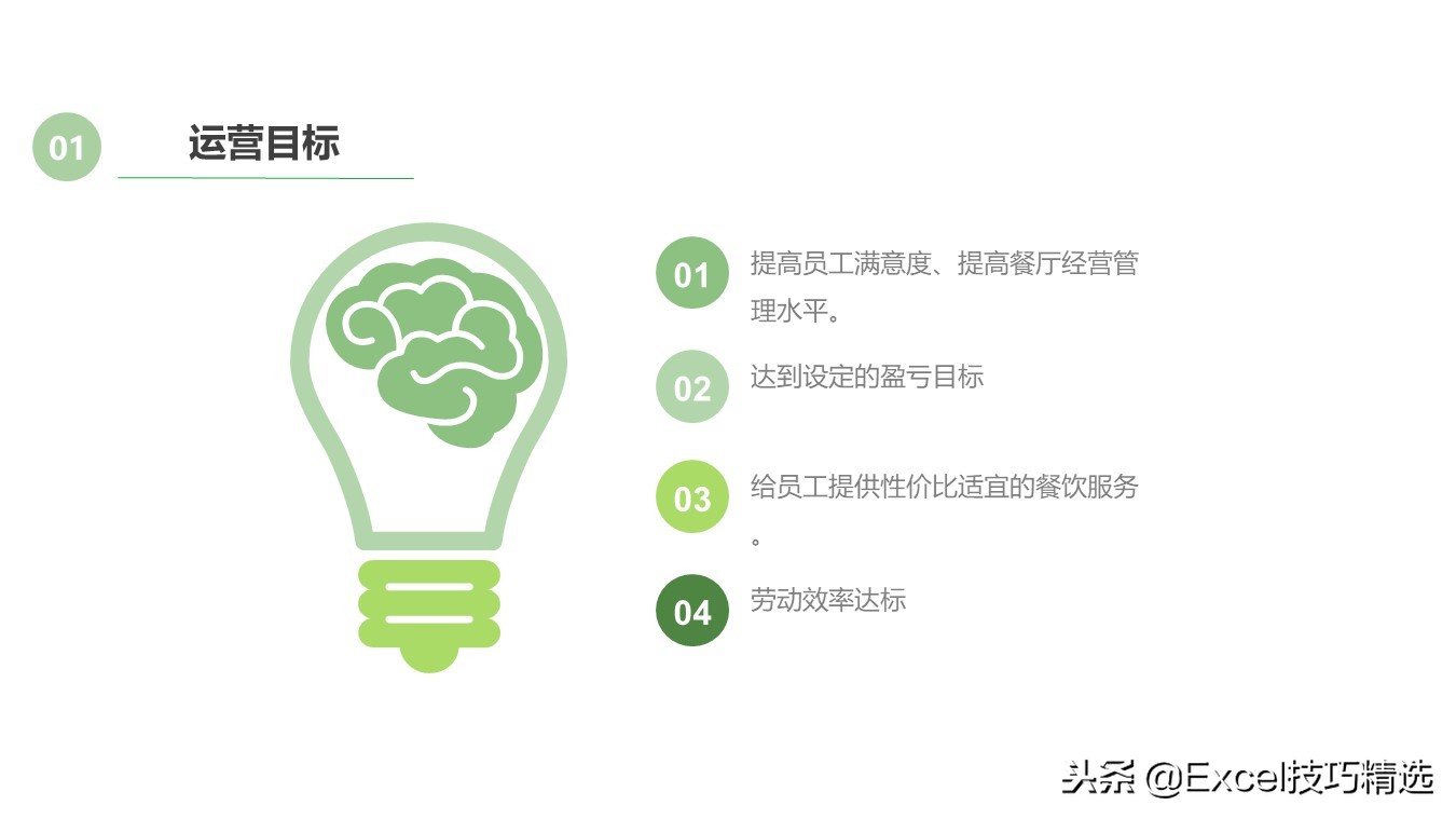 餐饮连锁店经营培训课件,餐饮连锁企业培训管理系统