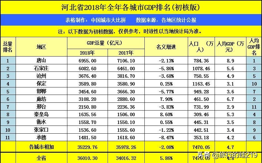 河北最低调城市衡水,河北衡水城市介绍