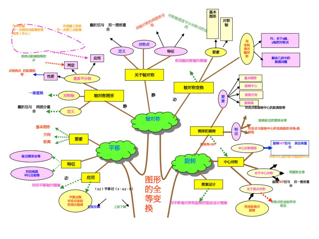 初中数学几何解题思路和技巧,2021中考数学几何压轴题解题技巧