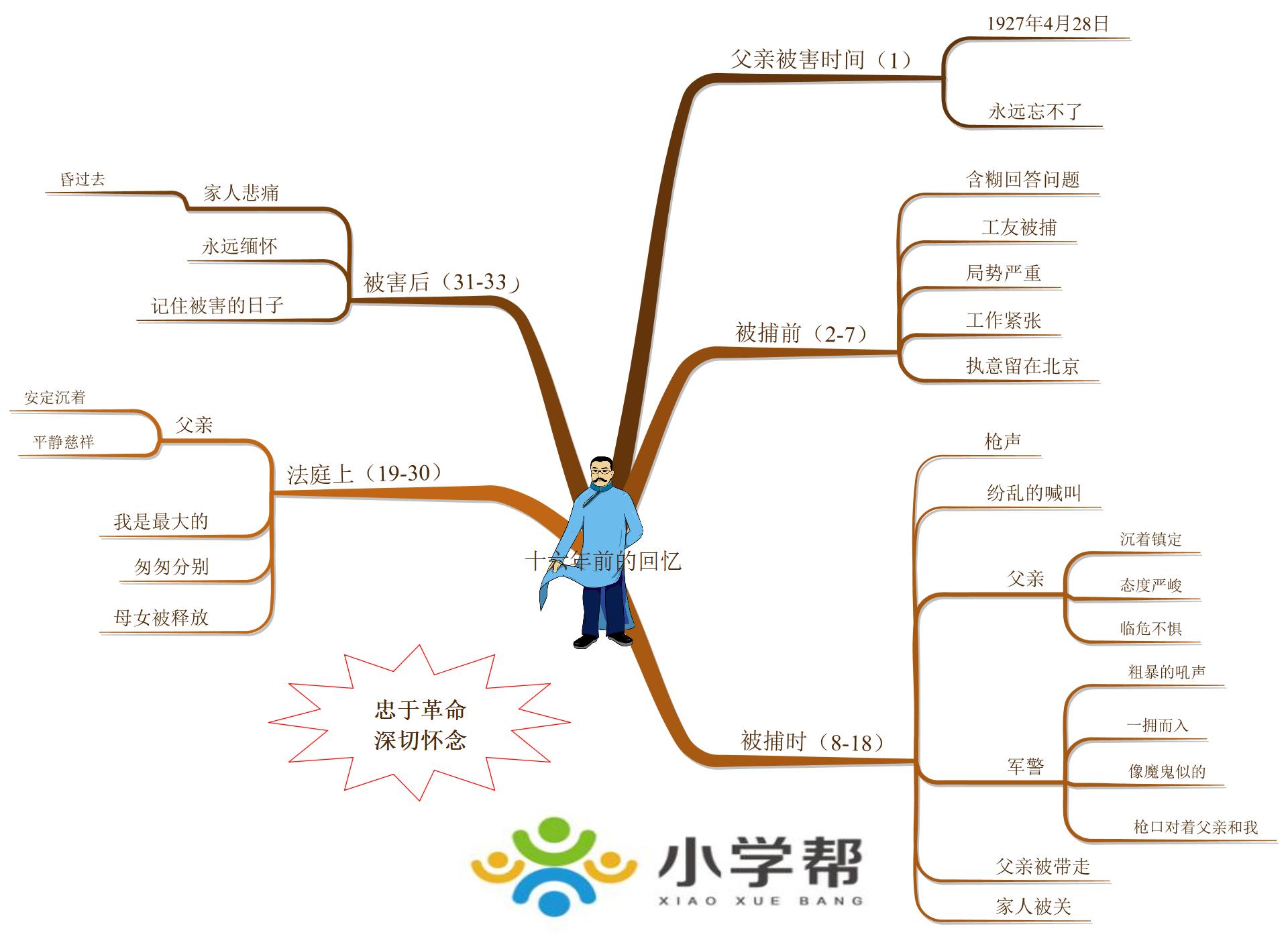 新部编版小学六年级语文思维导图,部编版1-6年级语文上册思维导图