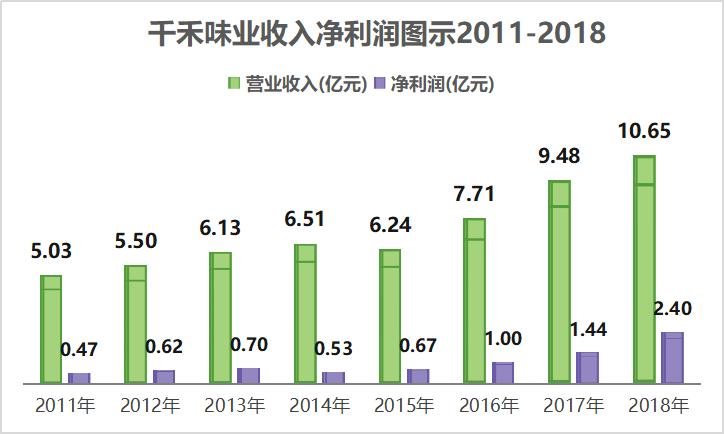 海天味业和千禾哪个好,除了海天酱油还有什么品牌