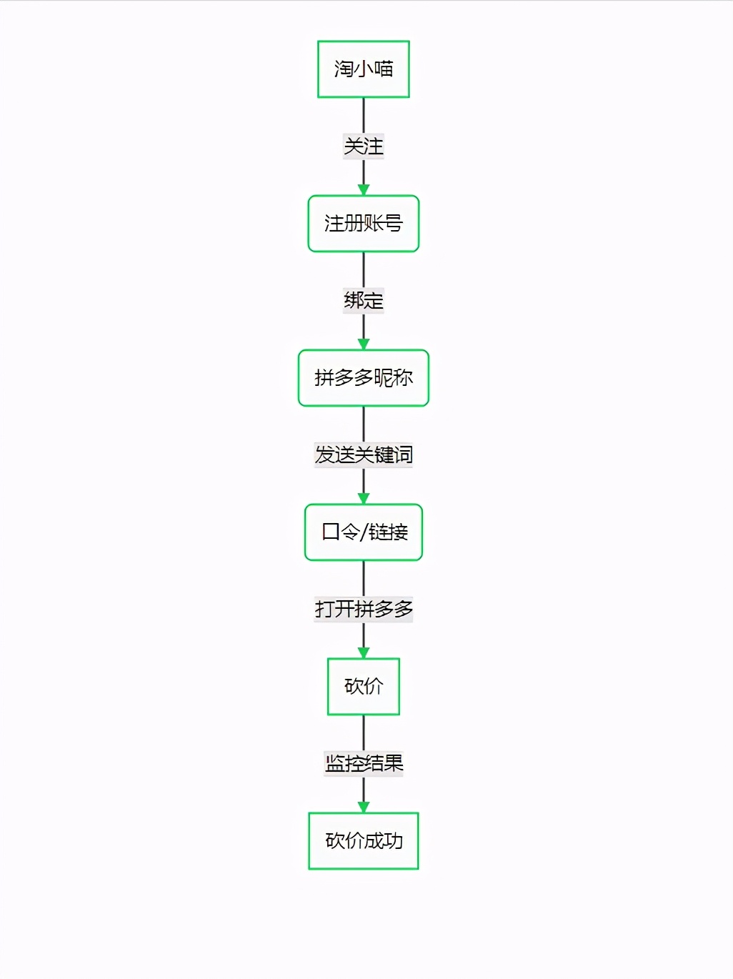 公众号怎么搭建收支功能,公众号系统搭建费用