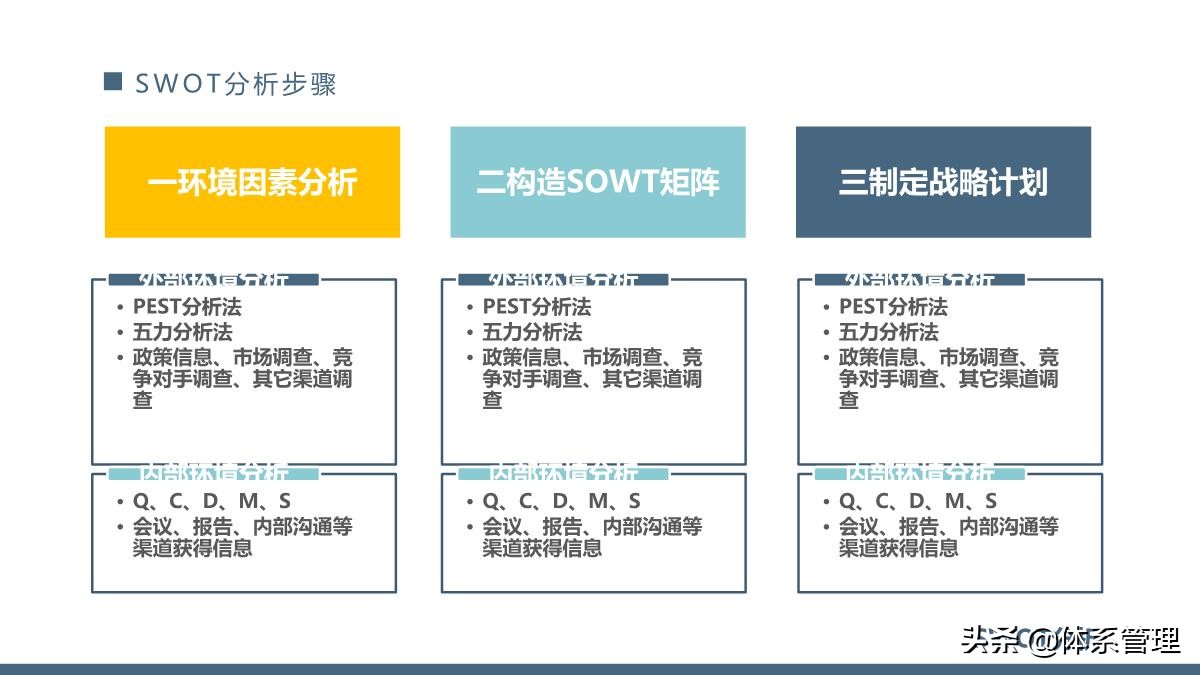 团队管理swot分析ppt,管理体系内部审核计划模板ppt
