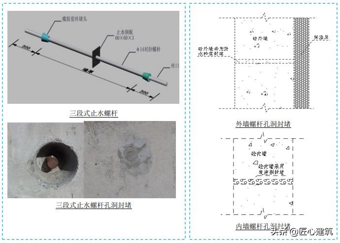 工程施工五大验收方案有哪些,施工现场工程节点细部照片
