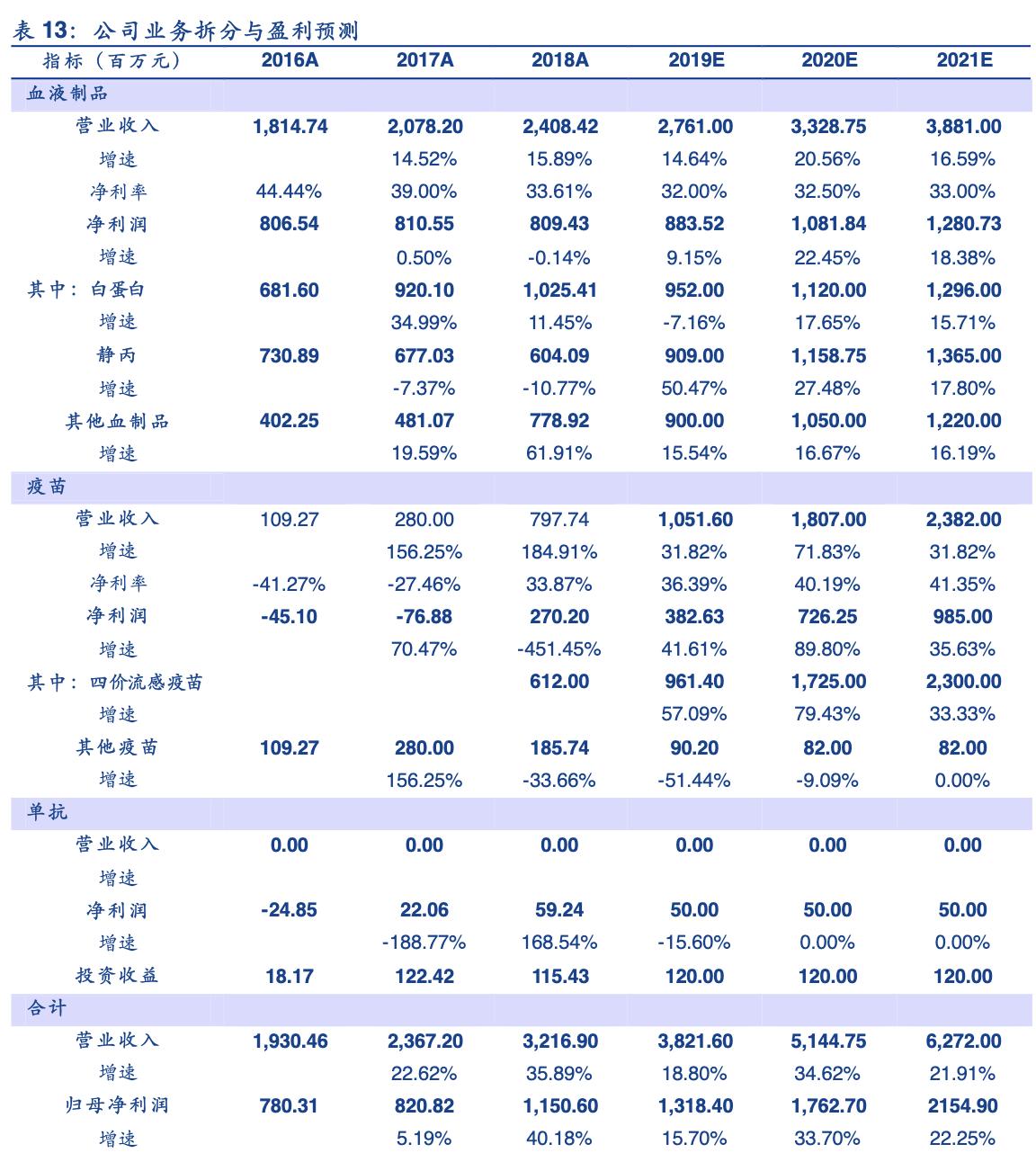 华兰疫苗产品及研发赛道,华兰疫苗公司分析