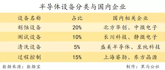 中国芯片最新现状多久能够突破,真正的国产芯片什么时候能到来