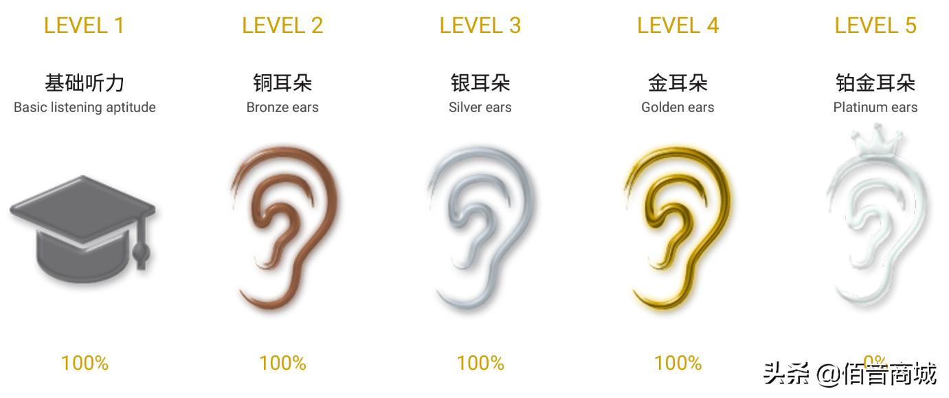 玩三十年音响发烧友悟出十条心得,音响发烧友最高境界