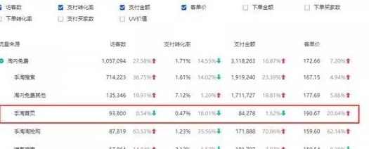 店铺核心数据分析在哪里看,诊断店铺数据从哪几个方面来看