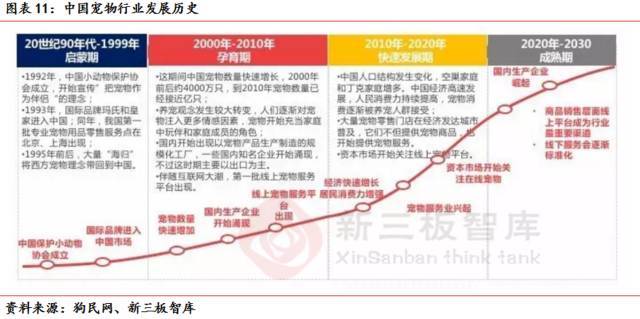 宠物dr设备品牌推荐,宠物医疗技术行业现状及发展趋势