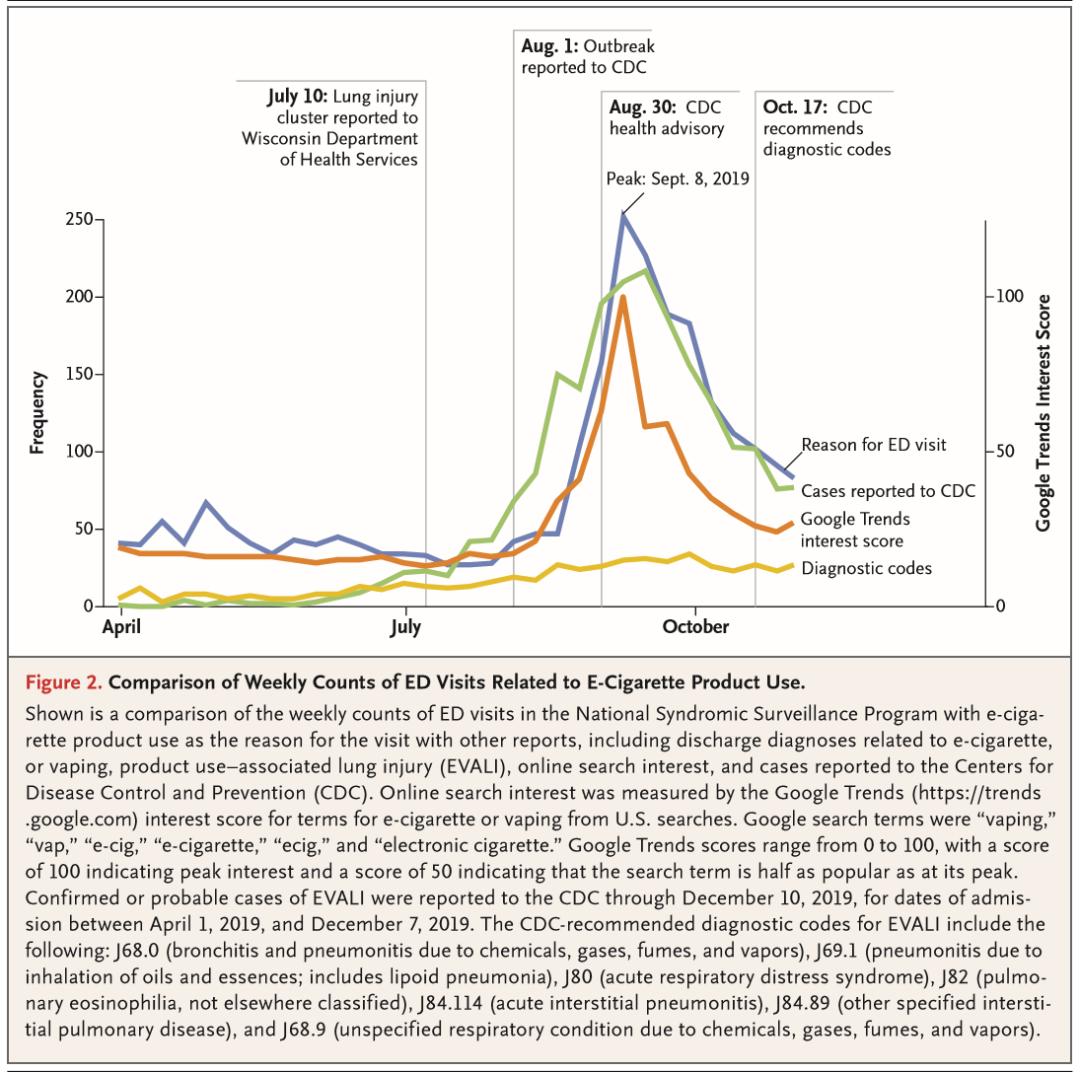 加热对维生素e的影响,维生素e加热的后果