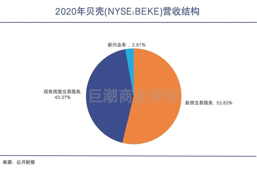 贝壳市场顶峰,贝壳站青岛