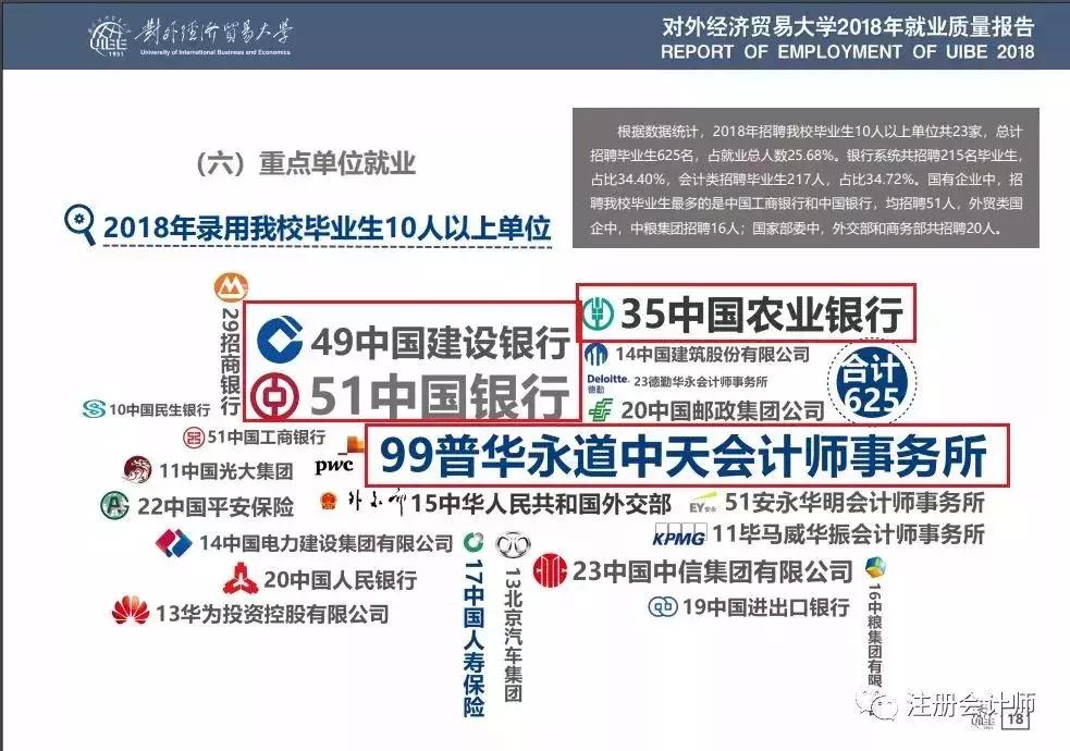 中国财经十大院校,八大财经院校排行榜更新
