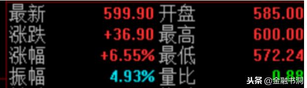 炒股软件的各类指标都是什么意思,股票软件里kdj指标是什么意思