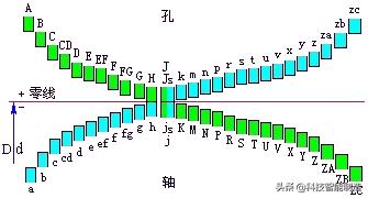 机械设计公差与配合标准表解读,机械基础公差与配合知识
