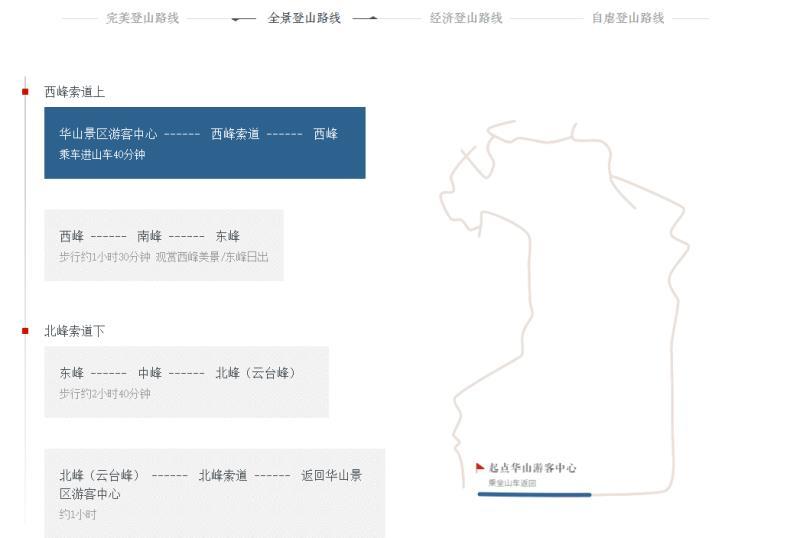华山派的轻功一定被低估了——华山一日游有感