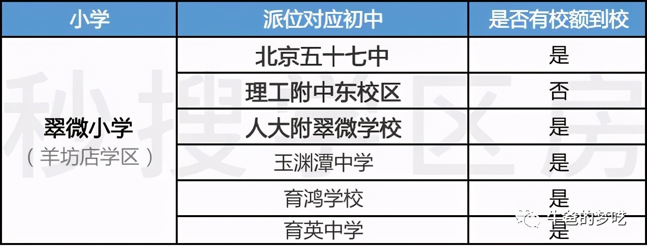 给孩子买学区房正确吗,给孩子最好的房子