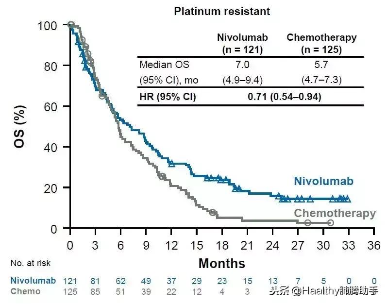 o药治疗肺腺癌吗,肺癌二线化疗方案