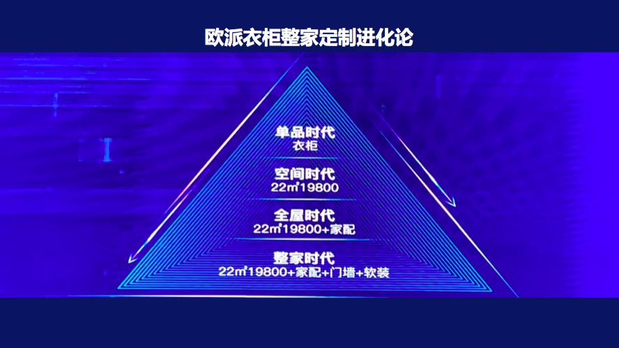 欧派家居定制分析,欧派特惠29800搞定全屋家具清单
