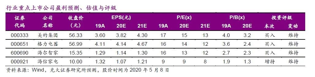 消费品研究的经典案例:空调的修昔底德陷阱(转载)
