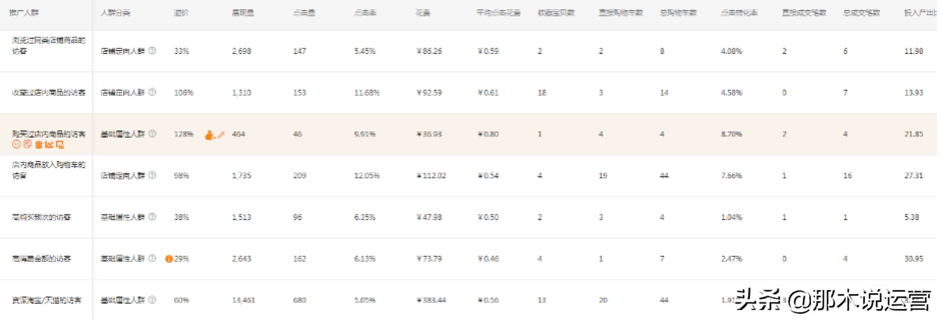 淘宝直通车电商干货,淘宝电商运营直通车技巧