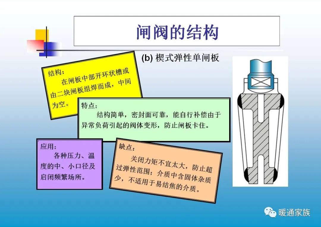 阀门ppt培训,100页阀门基础知识大全工业用